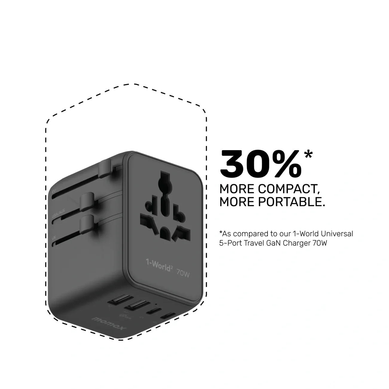 1-World² 5-Port Mini Universal Travel GaN Charger 70W with Dual AC - Image 7